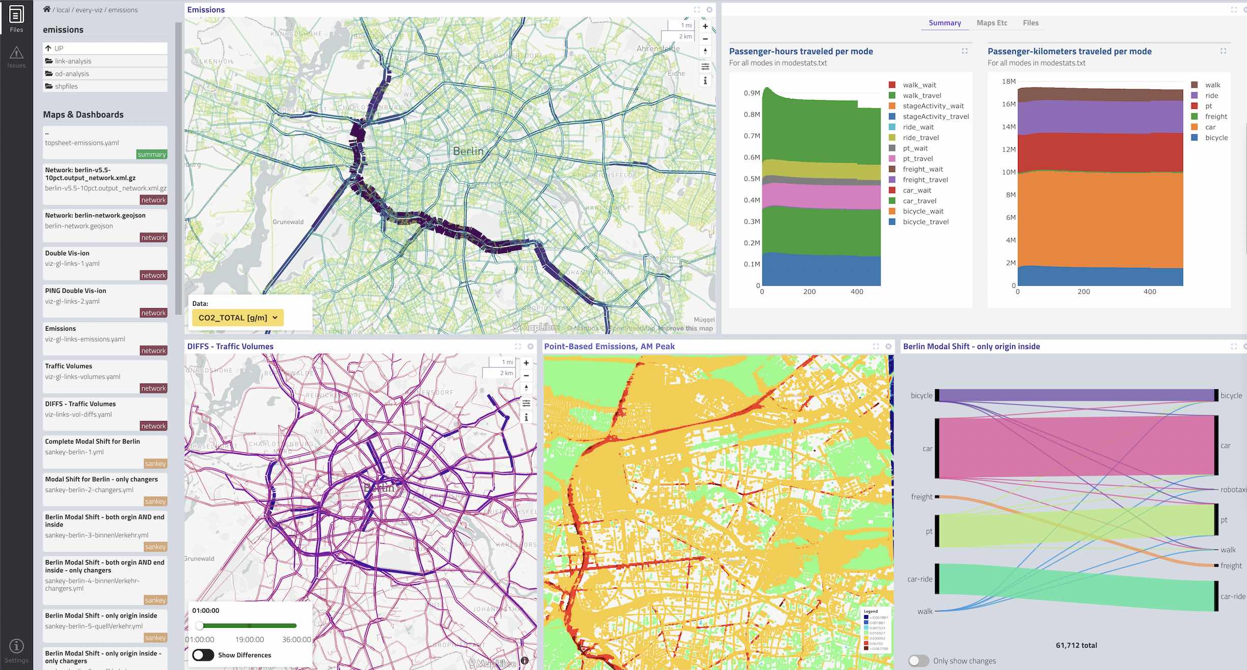 Dashboard example