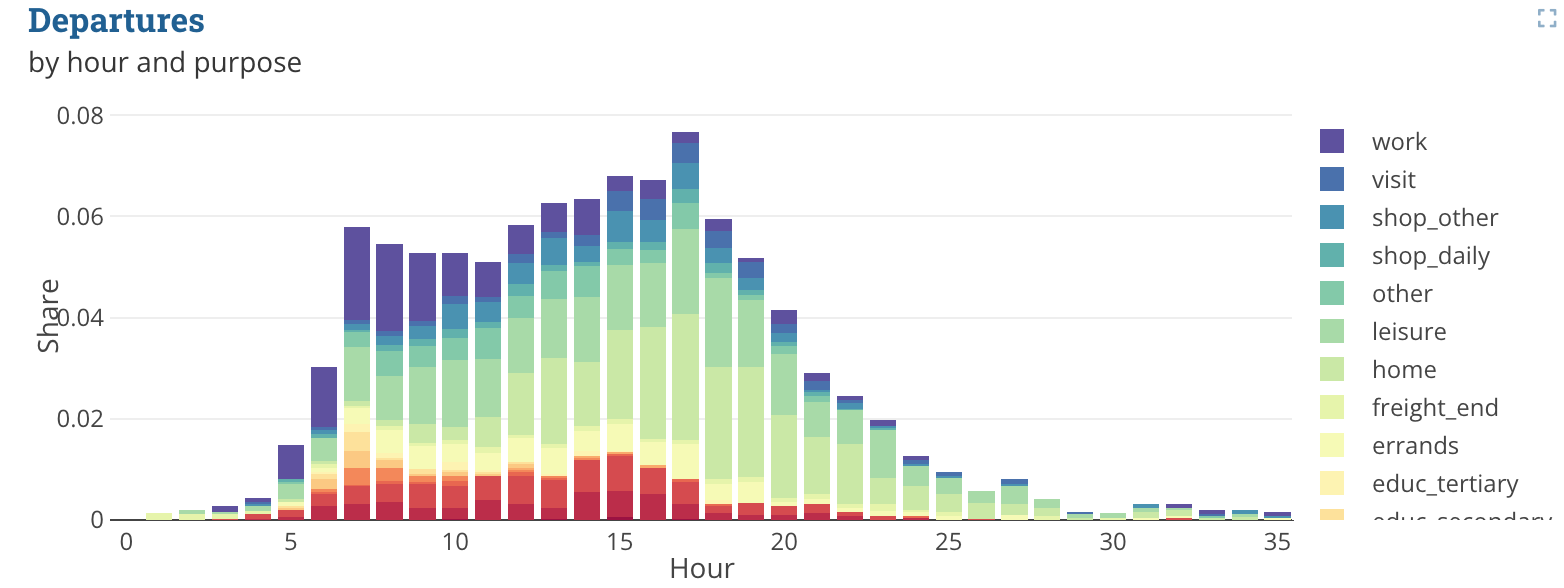 plotly example