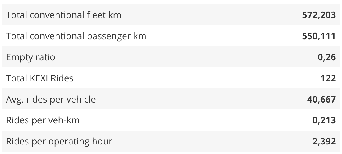 table viewer example